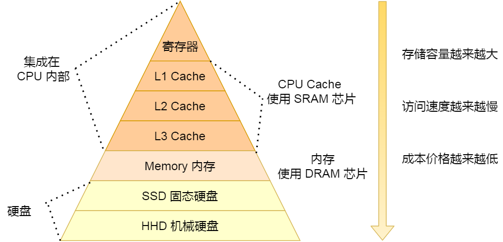 查看源图像