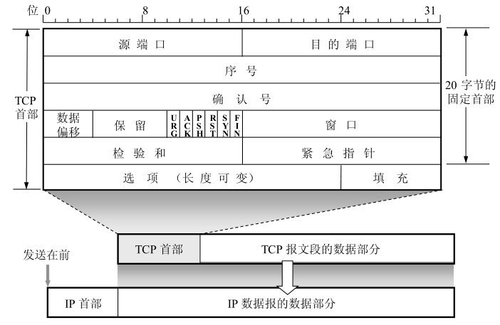 TCP协议