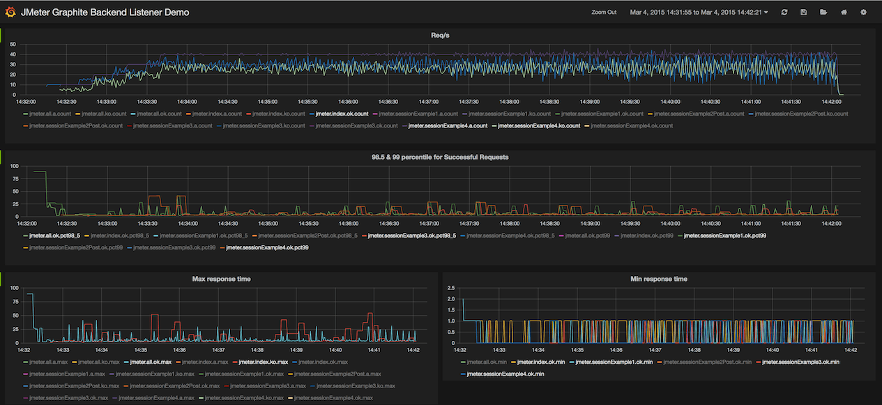 jakarta-jmeter-2.3.1_src.zip_JMETER 2.3.1_jakarta-jmet_jmeter_压力