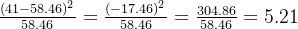 \frac{(41 - 58.46)^2}{58.46} = \frac{(-17.46)^2}{58.46} = \frac{304.86}{58.46} = 5.21