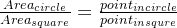 \frac{Area_{circle}}{Area_{square}} = \frac{point_{in circle}}{point_{in squre}}