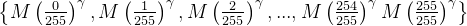 \left \{ M\left ( \frac{0}{255} \right )^{\gamma }, M\left ( \frac{1}{255} \right )^{\gamma }, M\left ( \frac{2}{255} \right )^{\gamma },..., M\left ( \frac{254}{255} \right )^{\gamma } M\left ( \frac{255}{255} \right )^{\gamma } \right \}