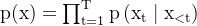 \mathrm{p}(\mathrm{x})=\prod_{\mathrm{t}=1}^{\mathrm{T}} \mathrm{p}\left(\mathrm{x}_{\mathrm{t}} \mid \mathrm{x}_{<\mathrm{t}}\right)