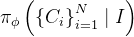 \pi_{\phi}\left(\left\{C_{i}\right\}_{i=1}^{N} \mid I\right)