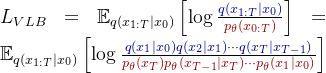 L_{VLB} = \mathbb{E}_{ q(x_{1:T}\mid x_{0})}\left [\log \frac{ \textcolor[rgb]{0, 0, 0.55}{q(x_{1:T}\mid x_{0})}}{ \textcolor[rgb]{0.55, 0, 0}{p_{\theta}(x_{0:T})}}\right] = \mathbb{E}_{ q(x_{1:T}\mid x_{0})}\left [\log \frac{ \textcolor[rgb]{0, 0, 0.55}{q(x_{1}\mid x_{0})q(x_{2}\mid x_{1})\cdots q(x_{T}\mid x_{T-1})}}{ \textcolor[rgb]{0.55, 0, 0}{p_{\theta}(x_{T})p_{\theta}(x_{T-1}\mid x_{T})\cdots p_{\theta}(x_{1}\mid x_{0})}}\right]