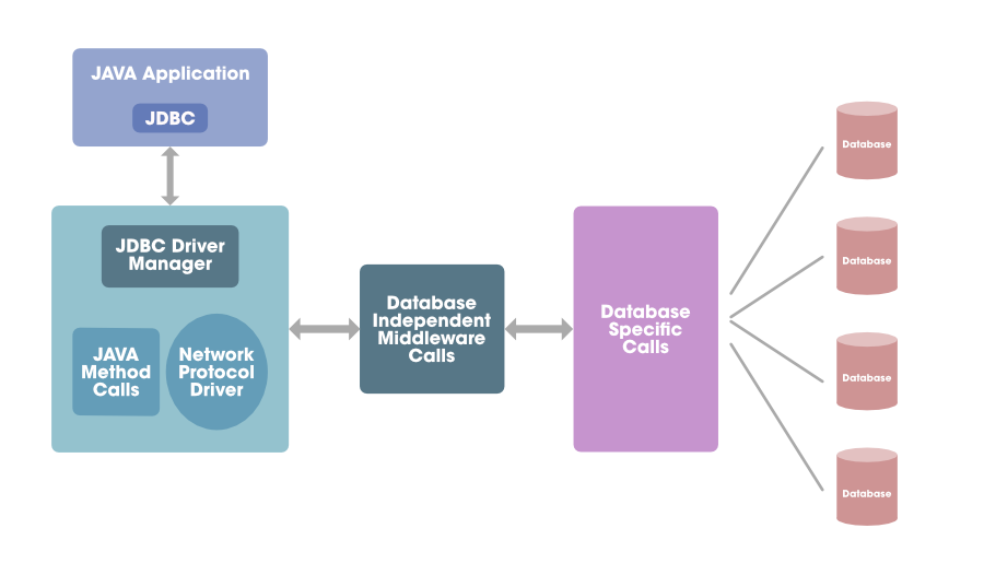 MySQL Connector/J