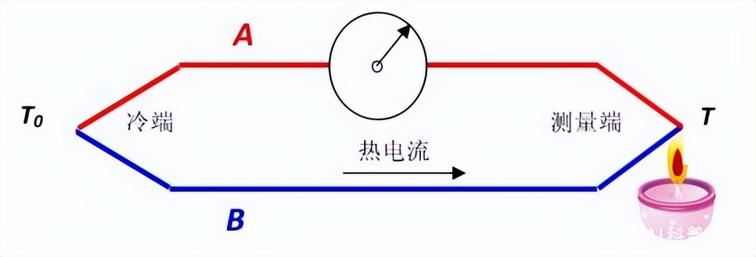 学习测温_labview教程_balancexy8_