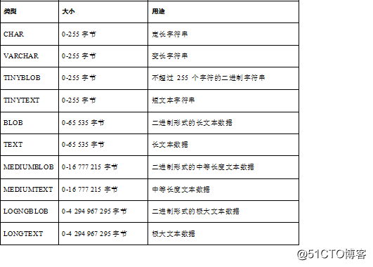 MySQL数据库基础（三）——SQL语言