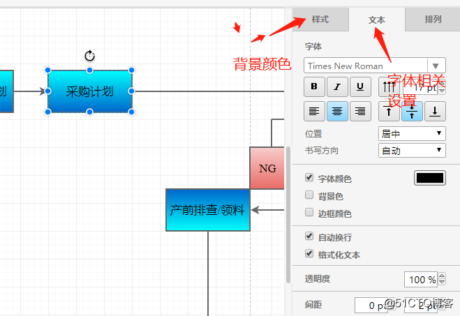 流程图中各种形状的含义  绘制流程图的操作方法