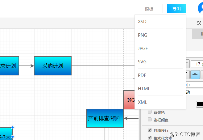 流程图中各种形状的含义  绘制流程图的操作方法