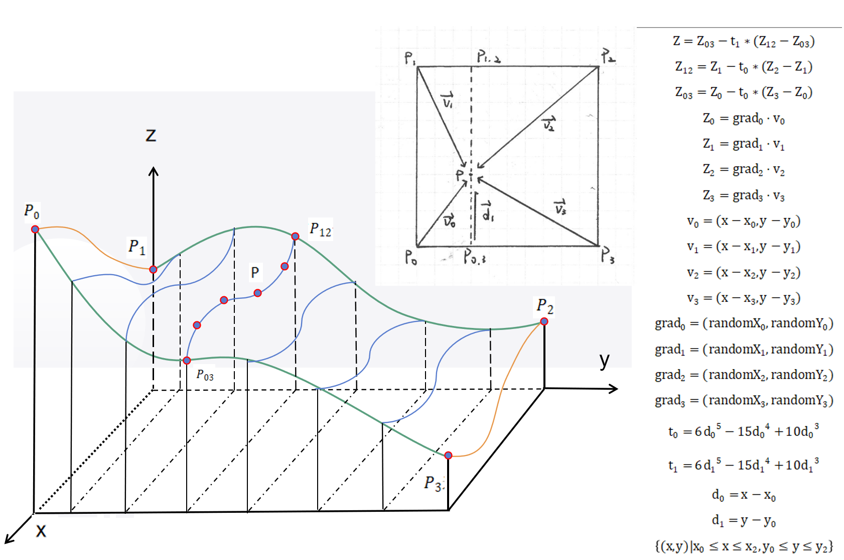 二维柏林噪声计算过程.png